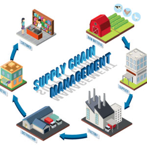 Supply Chain Management Course